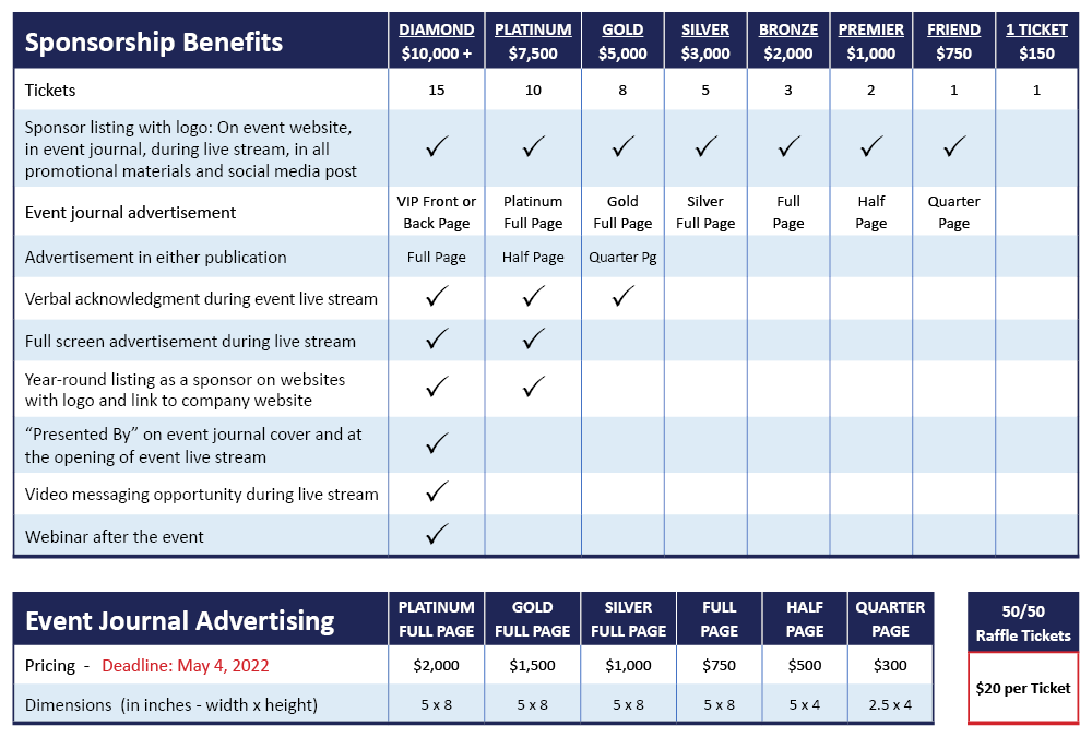 Event Sponsorships, Journal Ads, and 50/50 Raffle Tickets